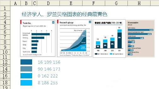 Excel图表和图形有助于以极具吸引力的方式呈现数据，迷你图和表格更好地理解用户的数据。