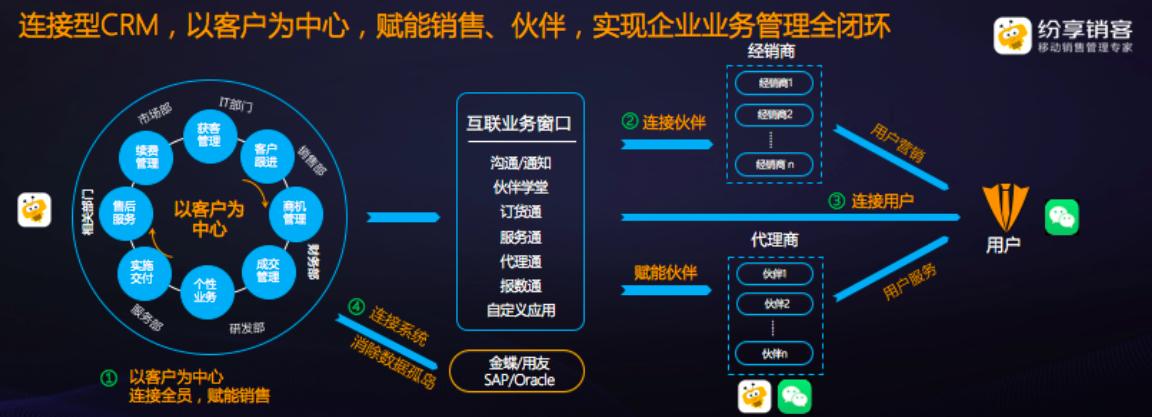 只需轻松点击，即可实现下载、安装，全过程一步到位