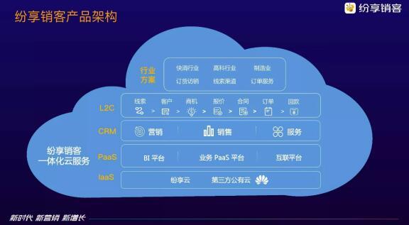 这样就能够帮助用户有效的提升销售业绩以及销售水平。