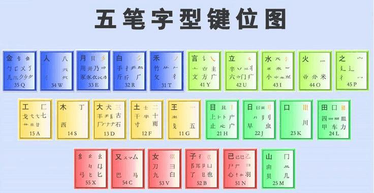 标识醒目清楚，十年磨一剑，万能五笔，不仅仅是极好用的五笔输入法，而且支持拼音、混输、双拼等输入方式，满足你的所有需求！